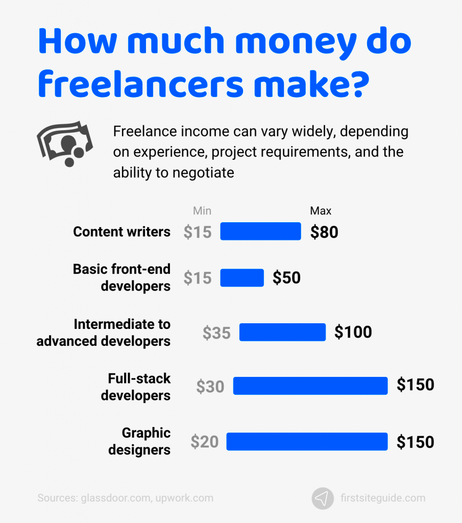 40 Freelance Stats Trends 2023 Pandemic Effects on the Industry