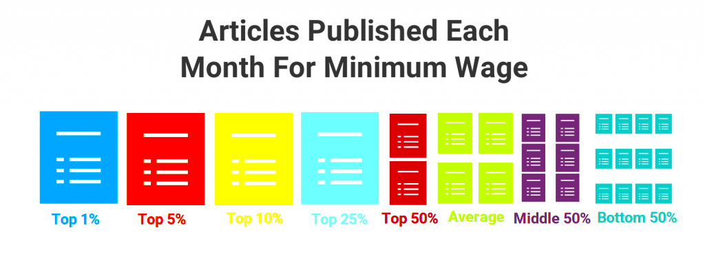 How Much Do Freelance Writers Actually Make INTERACTIVE Venngage