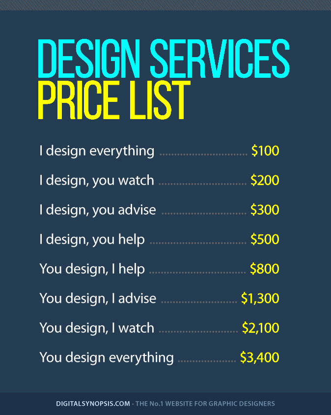 How Much Does A Graphic Designer Charge For Logo FerisGraphics