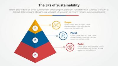 3P Sustainability Framework Infographic Concept – 3D Pyramid Slide Template for Free Download