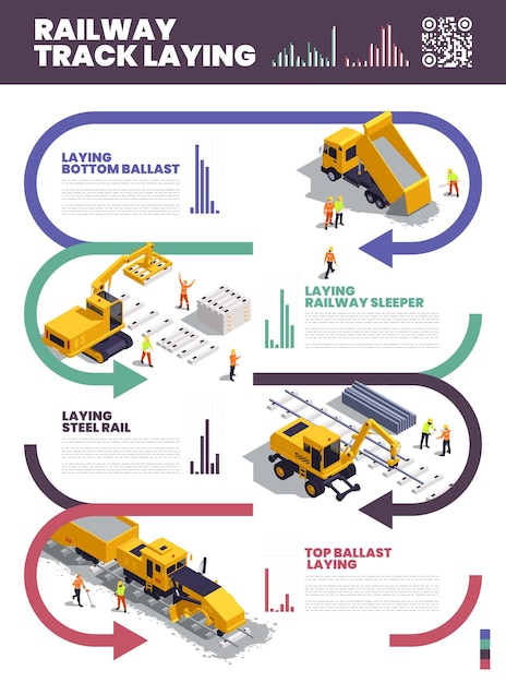 Stages of Railroad Laying Process – Isometric Vertical Infographic 3D Vector Illustration for Free Download