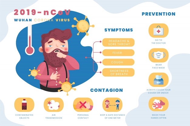 Template Coronavirus Infographics Design – Free Download