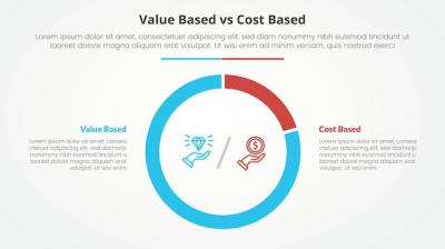 Value Based vs Cost Based Comparison – Infographic Concept for Slide Presentation with Big Pie Chart Outline – Free Download