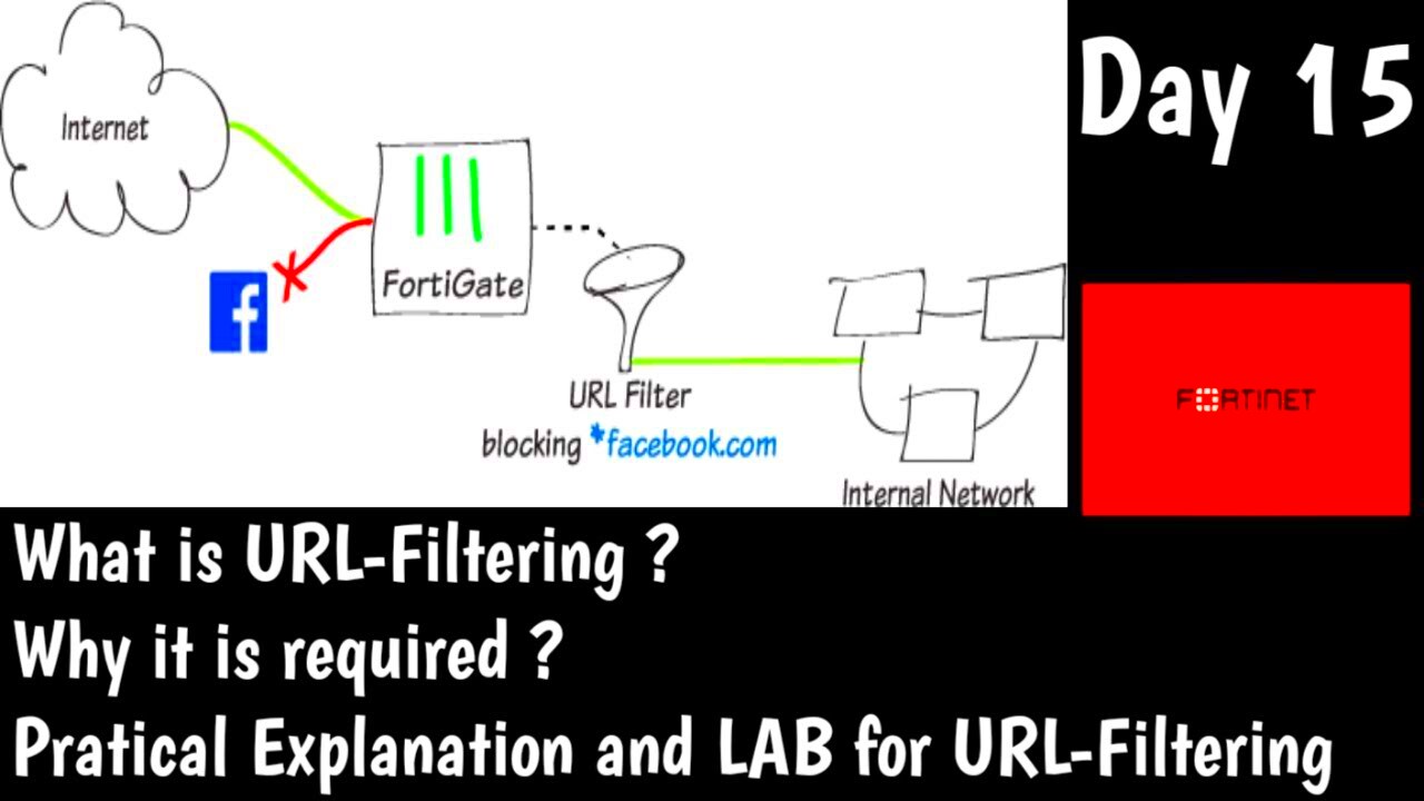 Fortigate URL Filtering What is URL Filtering DAY 15 Fortinet 