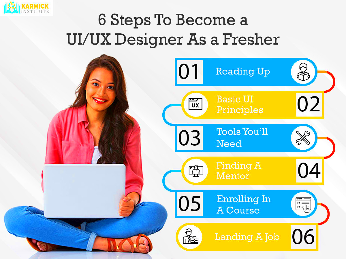 6 Steps To Become a UIUX Designer As a Fresher Blog PHP Web 