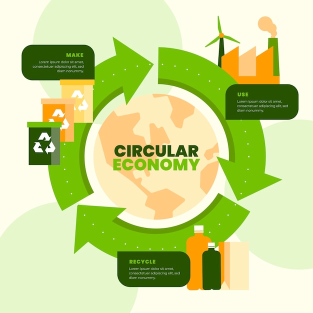 Flat Design Circular Economy Infographic – Free Download