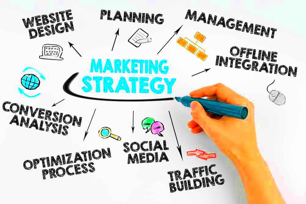 How to create a marketing strategy for a small business QuyaSoft