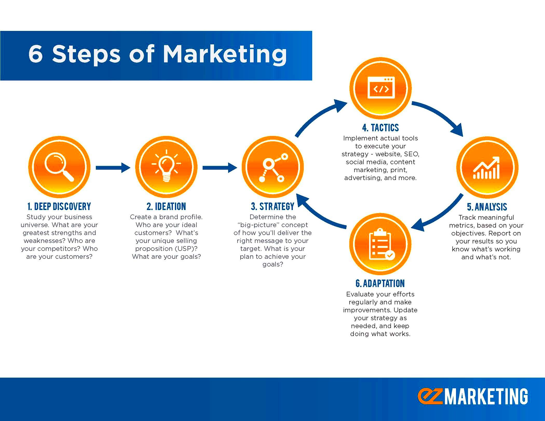 6 Steps to Build a Successful Marketing Plan with Template