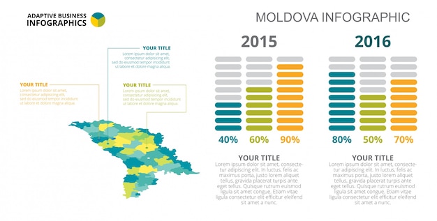 Moldova Bar Charts Slide Template – Free Download