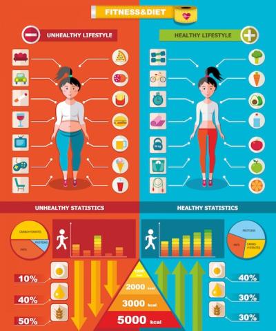 Healthy and Unhealthy Infographic Template – Free Download