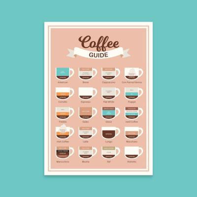 Coffee Guide Poster Template – Free Download