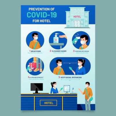 Flat Coronavirus Prevention Poster Template for Hotels – Free Download