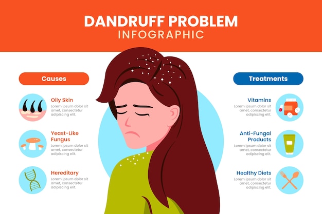 Flat Design Dandruff Infographic – Free Download, Download Free Stock Photo