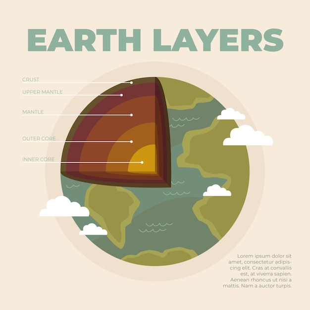 Flat Design Earth Layers Template – Download Free Stock Photo