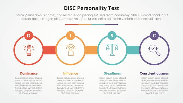 DISC Personality Test Concept Vector Template – Download Free Stock Photo