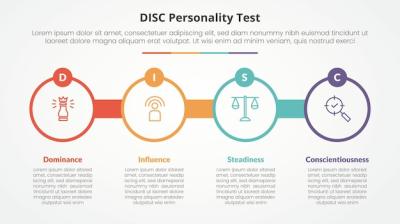 DISC Personality Test Concept Vector Template – Download Free Stock Photo