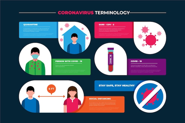 Essential Coronavirus Terminology Infographic – Free Download