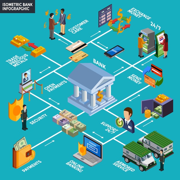 Isometric Bank Infographics – Download Free Stock Photo