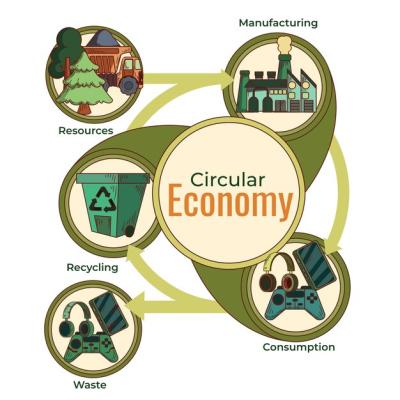 Hand-Drawn Flat Design Circular Economy Infographic – Free Download