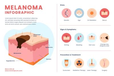 Melanoma Infographic in Hand-Drawn Flat Design – Free Download