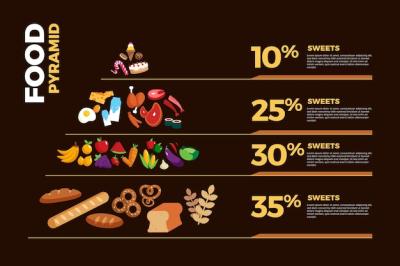 Healthy Lifestyle Food Pyramid Design – Free Download
