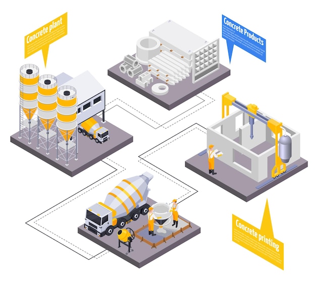 Isometric Infographic Illustration of Concrete Cement Production – Free Stock Photo, Download for Free