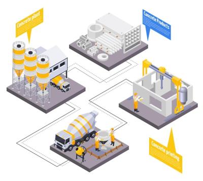 Isometric Infographic Illustration of Concrete Cement Production – Free Stock Photo, Download for Free