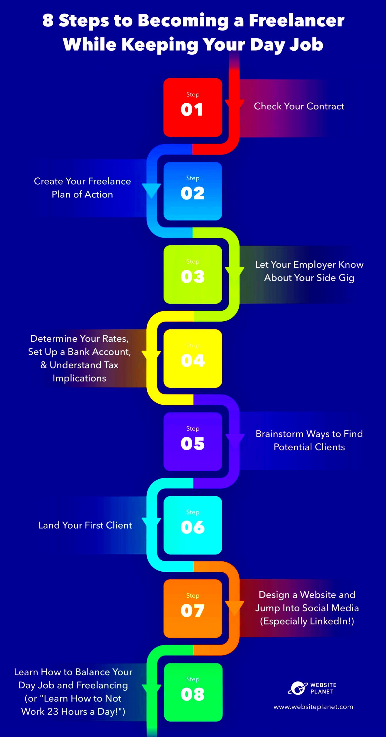 How to Become a Freelancer Keep Your Day Job 2024 Guide