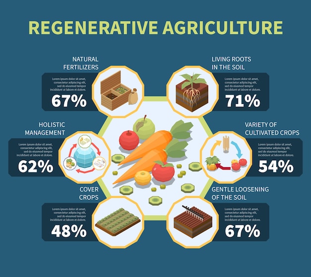 Regenerative Agriculture Infographics: Permaculture and Holistic Management Principles – Free Download