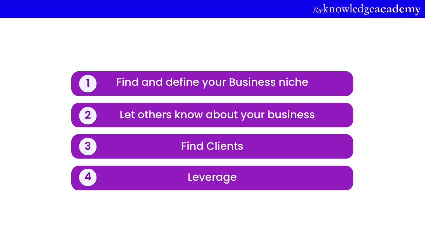 How to Become a Power BI Consultant StepbyStep Guide