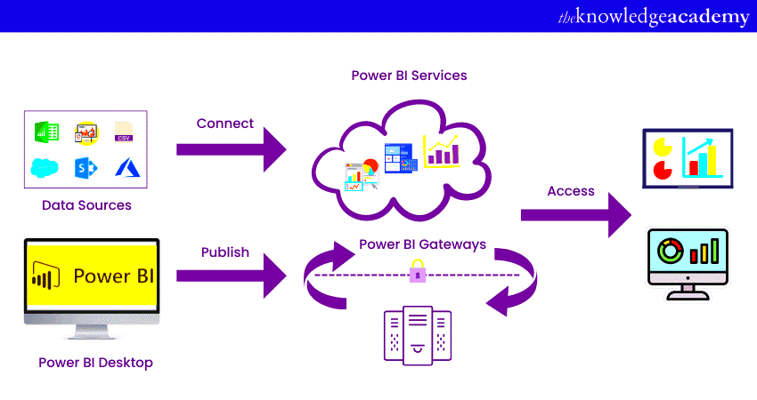 How to Become a Power BI Consultant StepbyStep Guide
