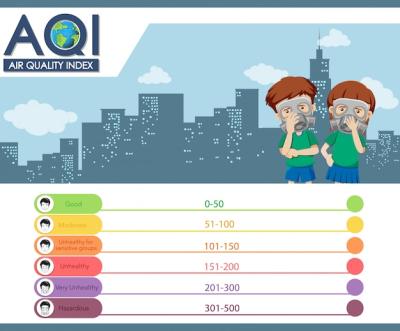 Air Quality Index Diagram with Color Scales – Free Download