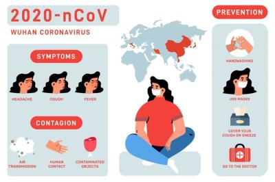 Coronavirus Infographic for Effective Communication – Free Download