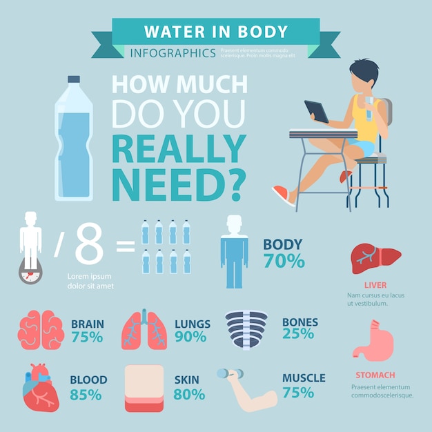 Flat Style Water in Body Thematic Infographics Concept – Free Download