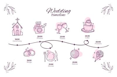 Hand Drawn Cartoon Wedding Timeline – Free Download