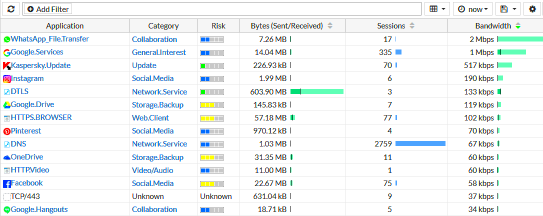 Tabla de Categoras Application Control Fortigate InfoSecrun