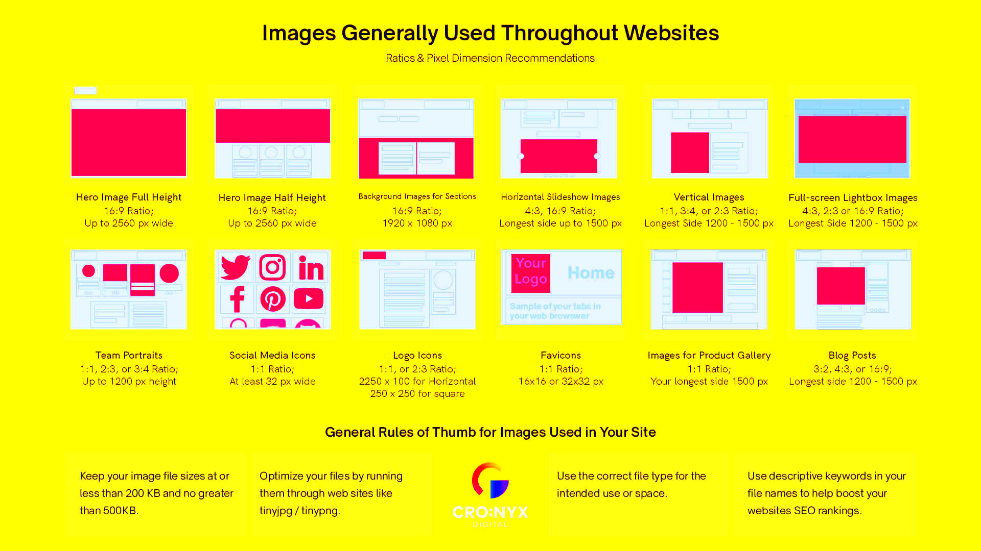 The Ultimate Guide to Website Images 2021