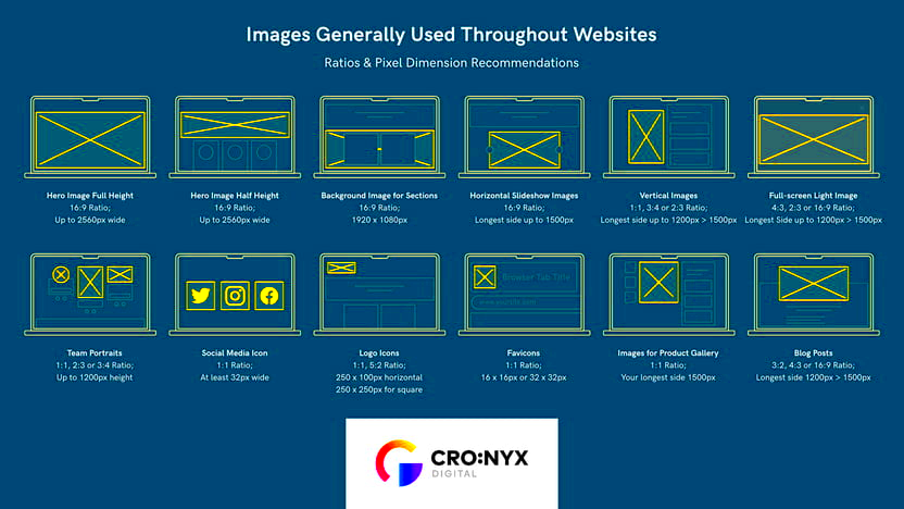 The Ultimate Guide to Website Images 2023