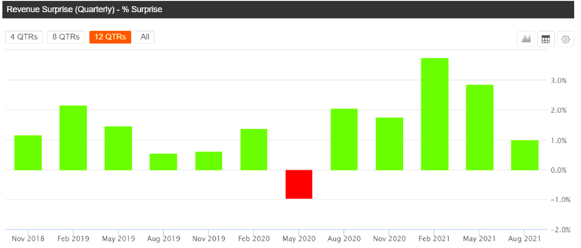 Is Adobe Stock A Buy or Sell After Q3 Earnings NASDAQADBE Seeking 