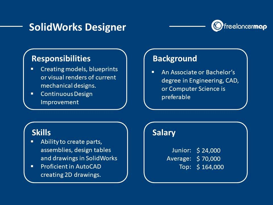 What does a SolidWorks Designer do Career Insights