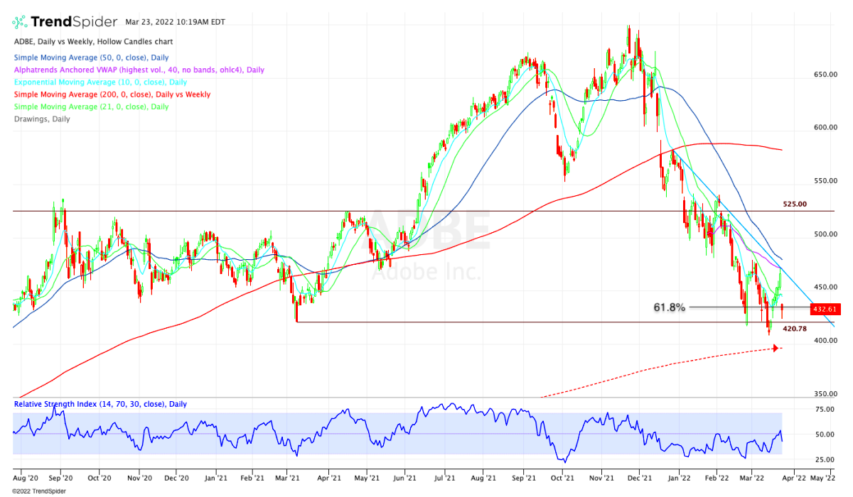 Adobe Stock Alert Buy the Earnings Dip TheStreet