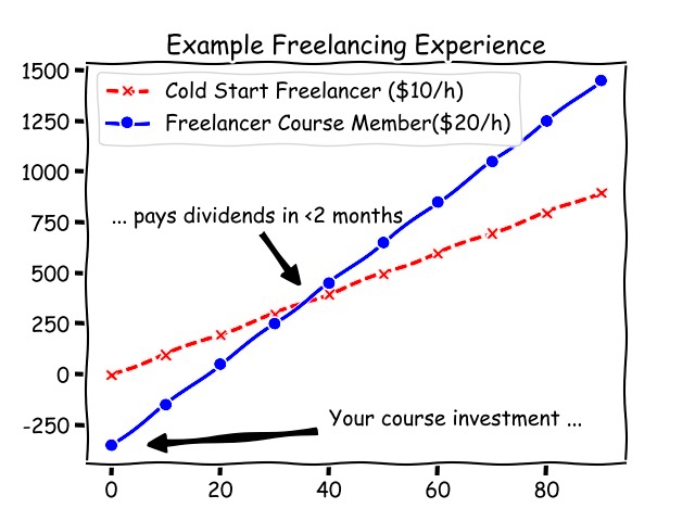 Become Python Freelancer Course Be on the Right Side of Change