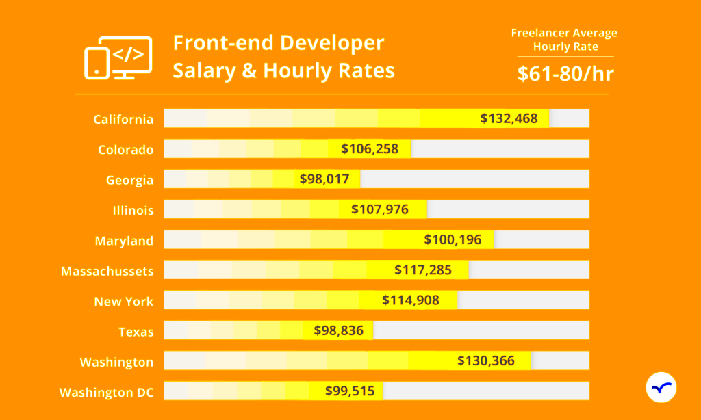 FrontEnd Developer Hiring Guide Salaries Freelance Rates More