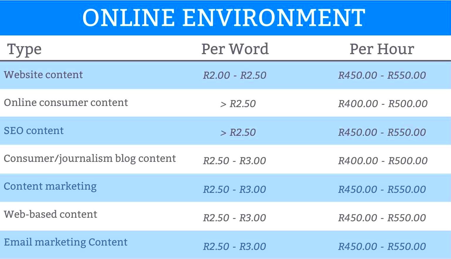 How much should you charge as a freelancer