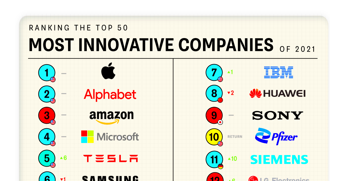 Infographic The Top 20 Tech Companies by Revenue Per Employee