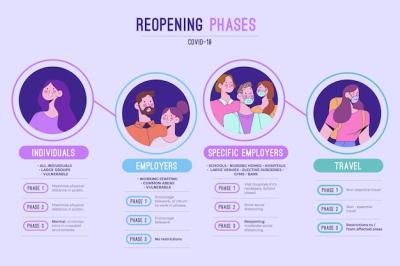 Timeline of Reopening Phases – Free to Download