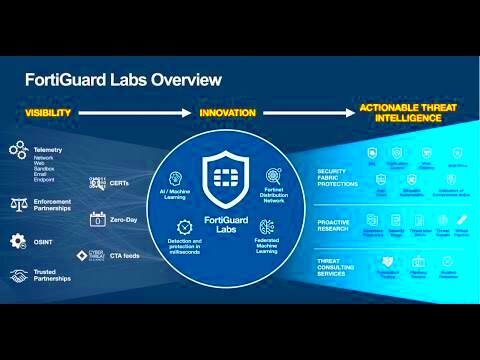 FortiGuard An Introduction YouTube