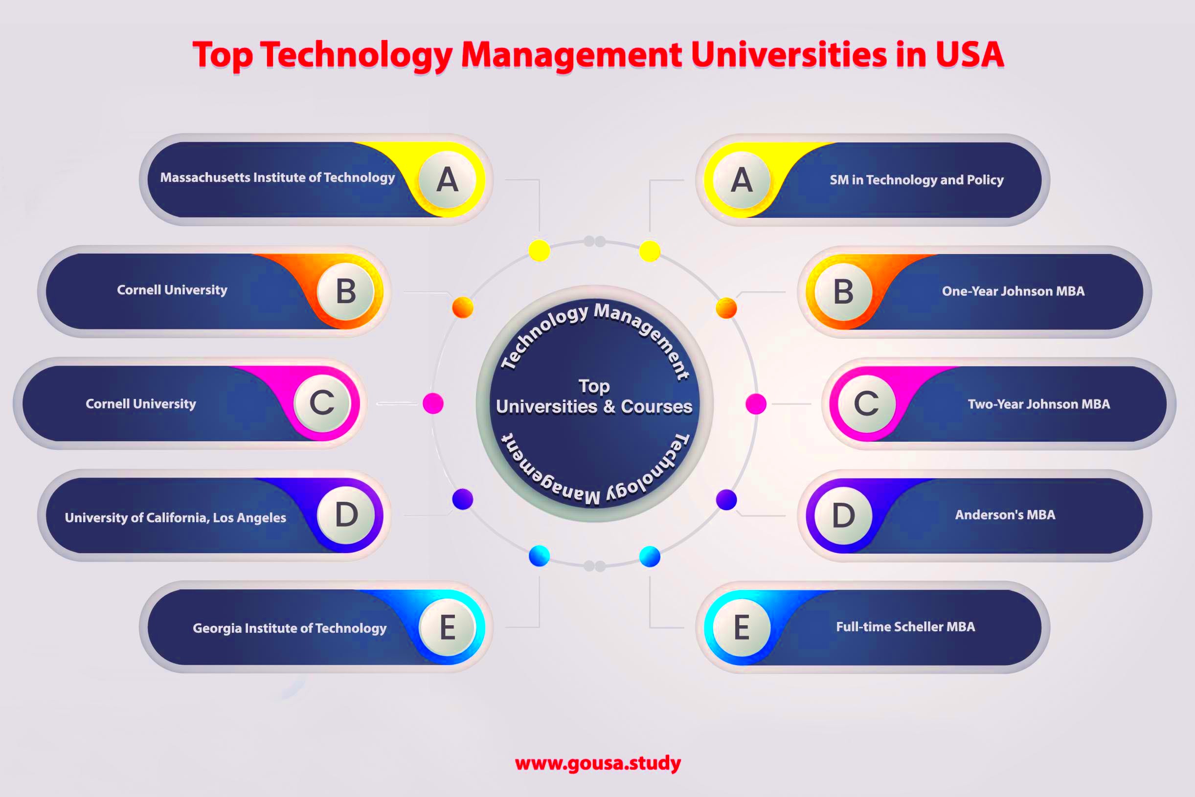 MS in Technology Management in USA Masters in Technology Management 