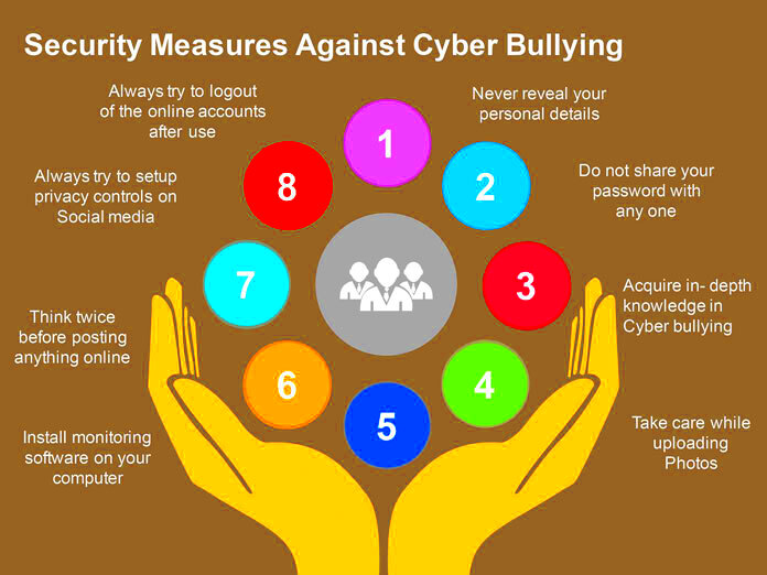 What is Cyber Bullying Effects Signs and Laws for its Prevention