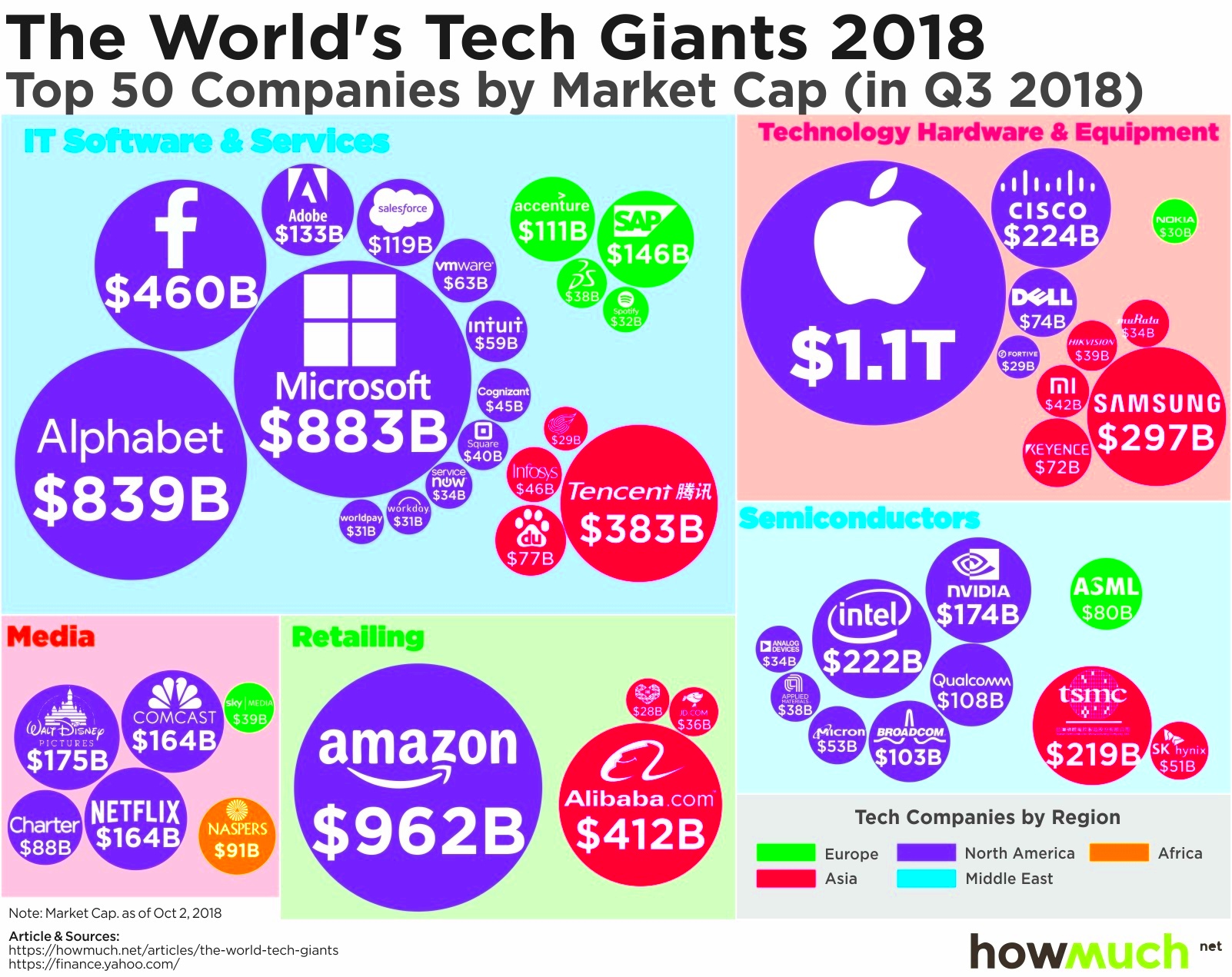 US companies really do rule the tech worldheres the chart to prove 